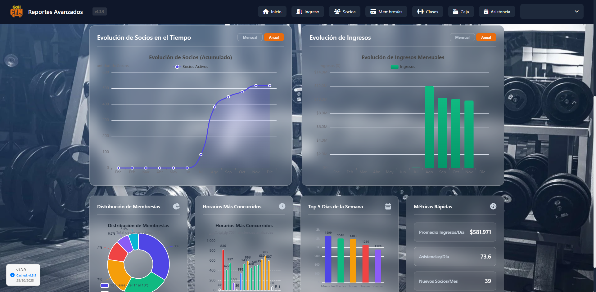 Reportes financieros automáticos para gimnasios Argentina - GOH GYM